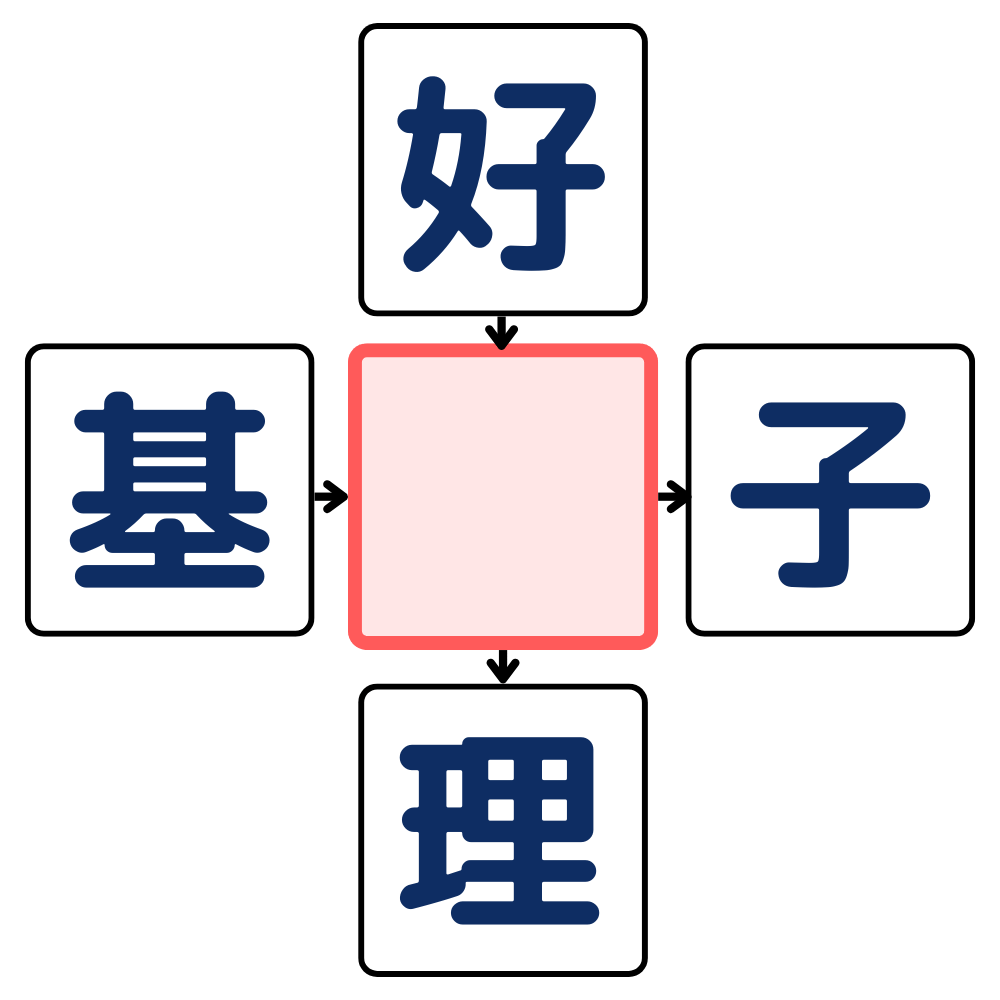 漢字穴埋めクイズ#7の第5問目のクイズ画像