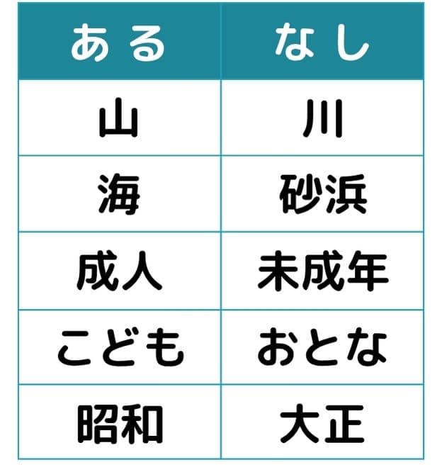 あるなしクイズ#1の第3問目のクイズ画像