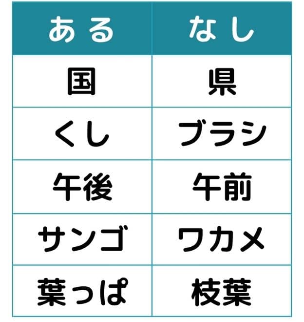 あるなしクイズ#1の第1問目のクイズ画像