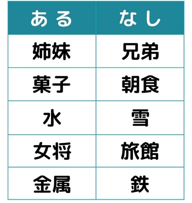 あるなしクイズ#1の第2問目のクイズ画像