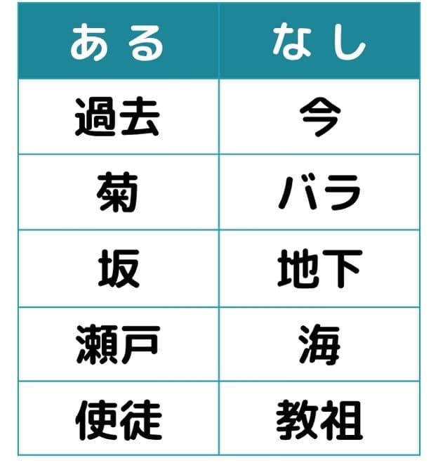 あるなしクイズ#2の第二問目のクイズ画像
