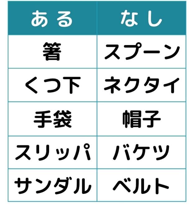 あるなしクイズ#3の第一問目のクイズ画像