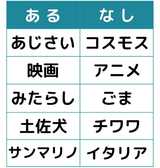 あるなしクイズ#3の第三問目のクイズ画像