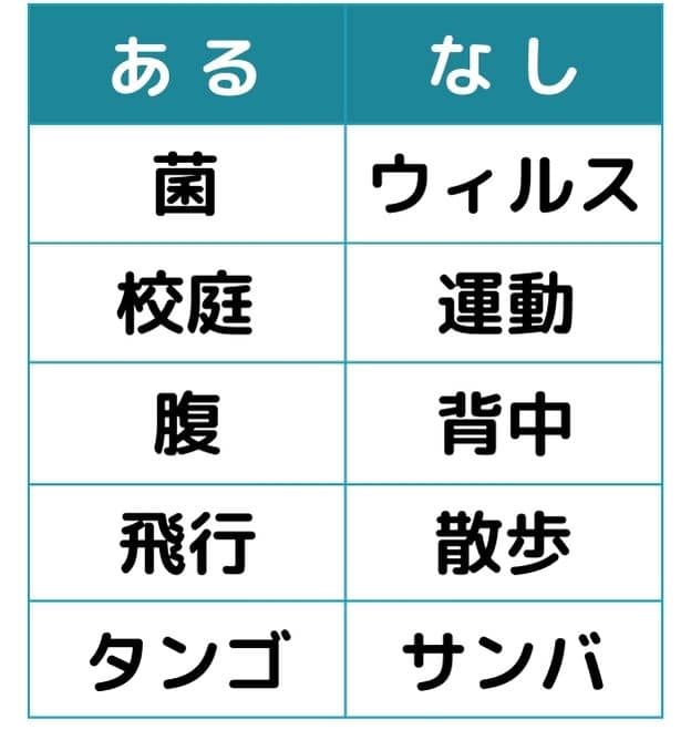 あるなしクイズ#3の第二問目のクイズ画像