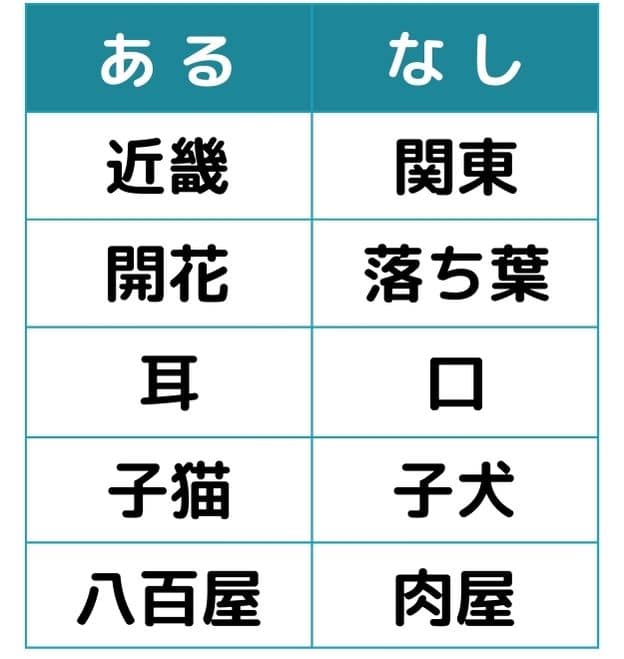 あるなしクイズ#4の第1問目のクイズ画像