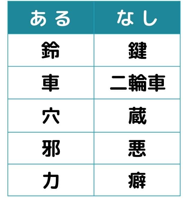 あるなしクイズ#4の第3問目のクイズ画像