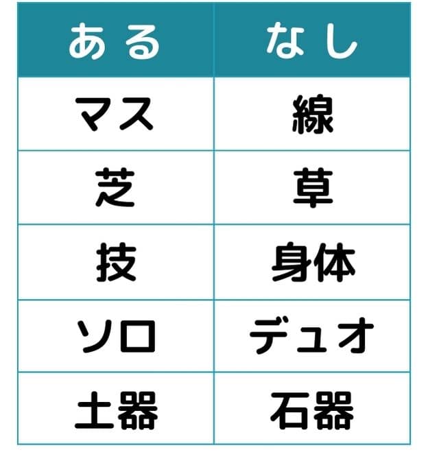 あるなしクイズ#4の第2問目のクイズ画像