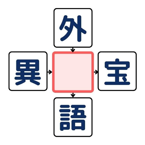 漢字穴埋めクイズ#1の第1問目のクイズ画像