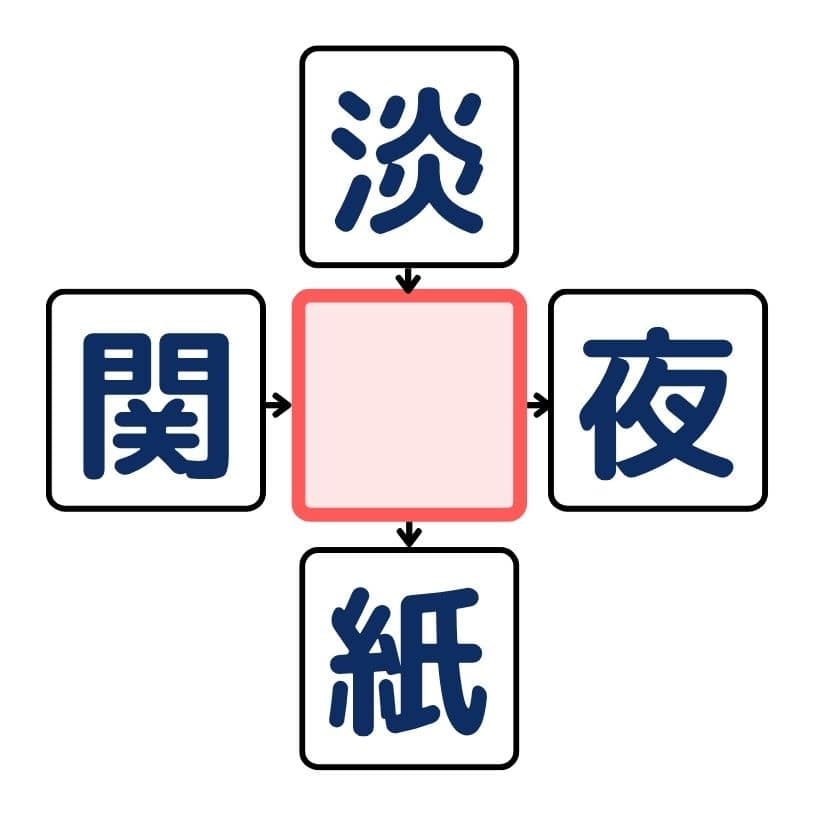 漢字穴埋めクイズ#1の第2問目のクイズ画像