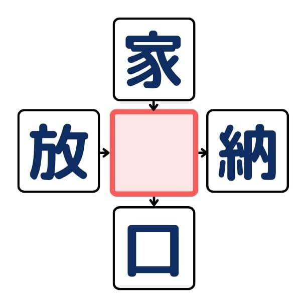 漢字穴埋めクイズ#1の第4問目のクイズ画像