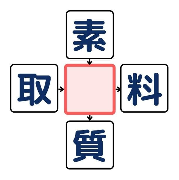 漢字穴埋めクイズ#1の第5問目