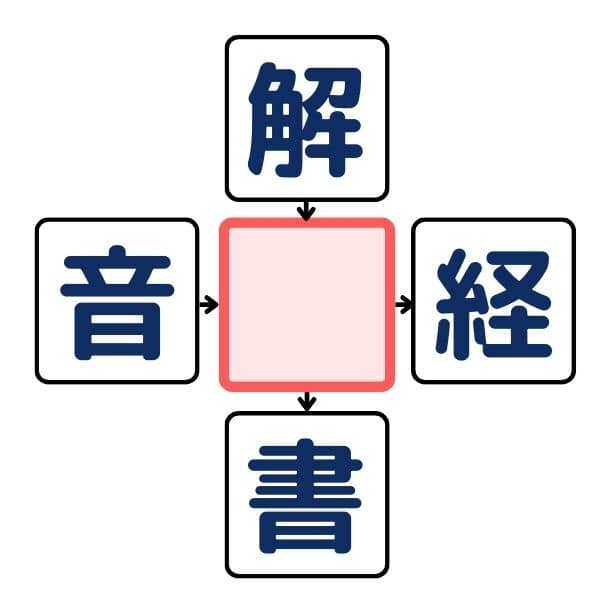 漢字穴埋めクイズ#1の第6問目