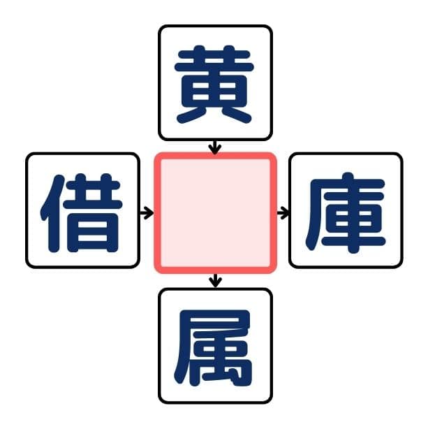 漢字穴埋めクイズ#1の第3問目のクイズ画像