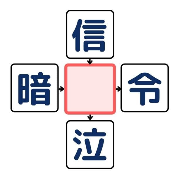 漢字穴埋めクイズ#2の第1問目のクイズ画像