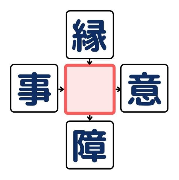 漢字穴埋めクイズ#2の第4問目のクイズ画像