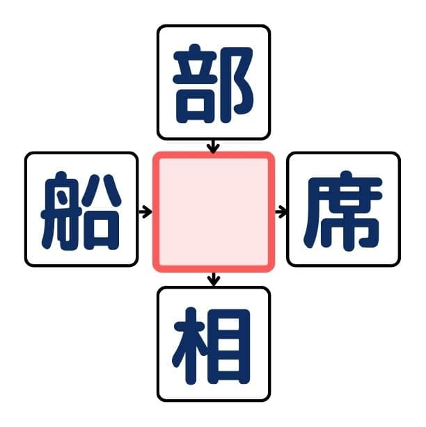 漢字穴埋めクイズ#2の第5問目のクイズ画像