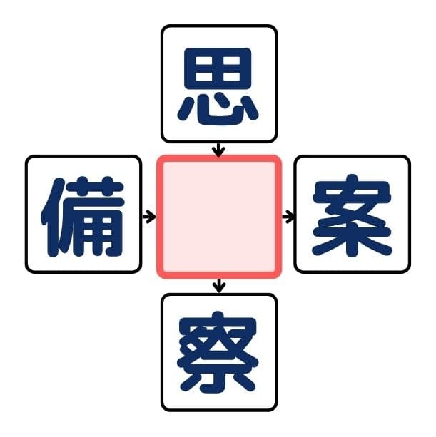 漢字穴埋めクイズ#2の第2問目のクイズ画像