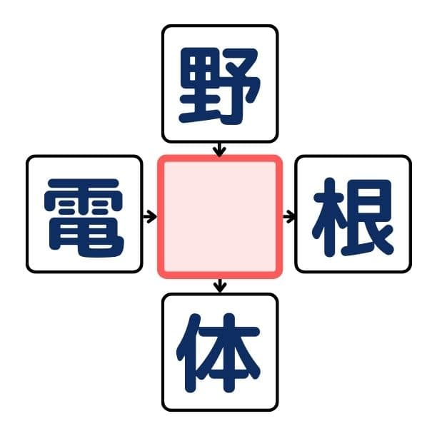 漢字穴埋めクイズ#3の第1問目のクイズ画像