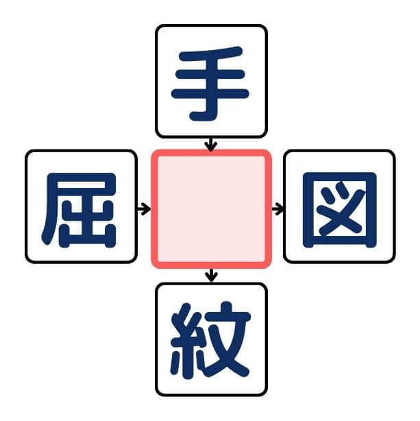 漢字穴埋めクイズ#3の第3問目のクイズ画像