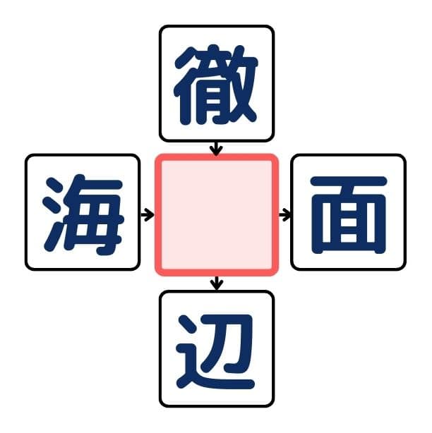 漢字穴埋めクイズ#3の第4問目のクイズ画像