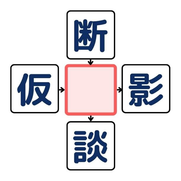 漢字穴埋めクイズ#3の第5問目のクイズ画像