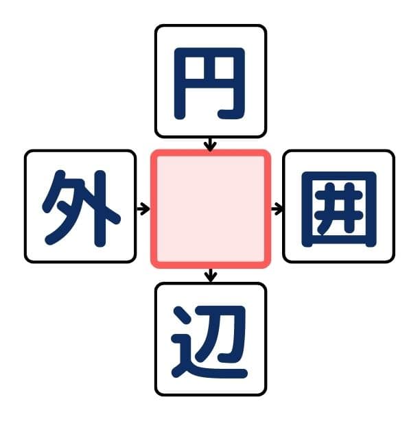 漢字穴埋めクイズ#3の第6問目のクイズ画像