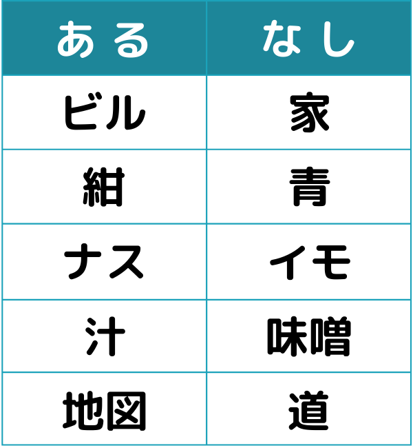 あるなしクイズ#5の第1問目のクイズ画像