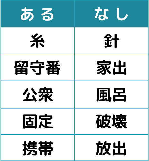 あるなしクイズ#5の第2問目のクイズ画像