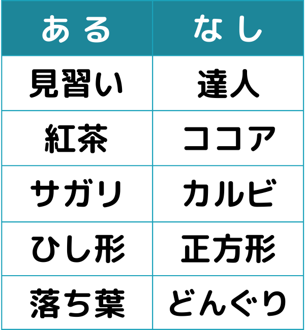 あるなしクイズ#5の第3問目のクイズ画像