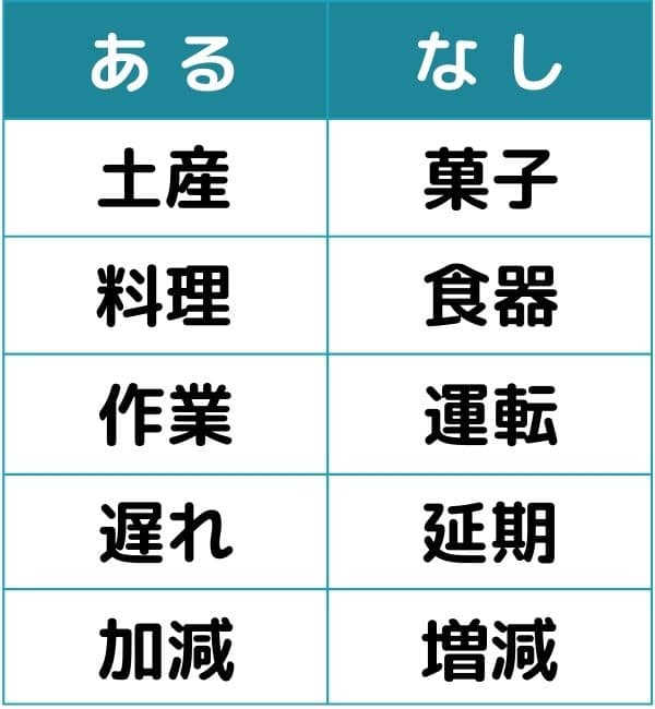 あるなしクイズ#6の第1問目のクイズ画像