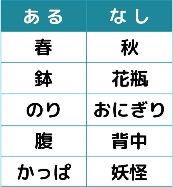 あるなしクイズ#6の第2問目のクイズ画像