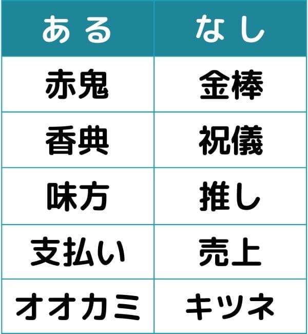 あるなしクイズ#6の第3問目のクイズ画像