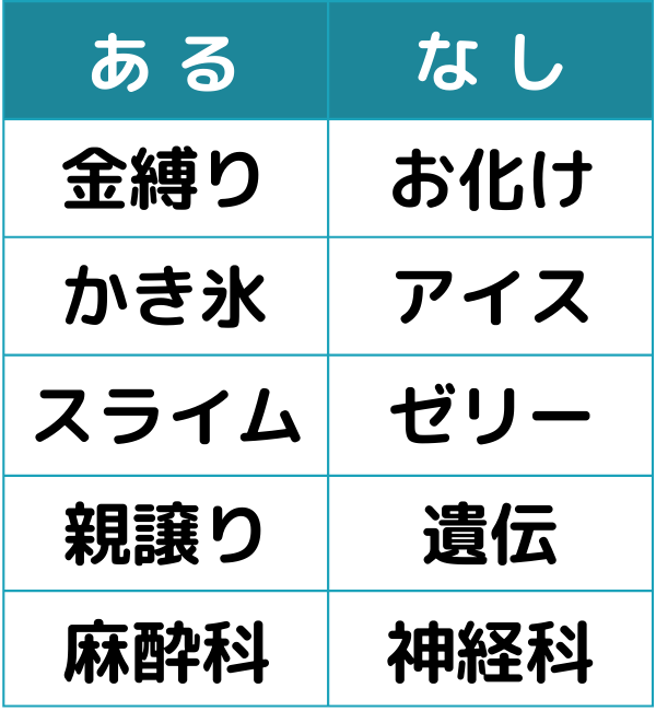 あるなしクイズ#7の第1問目のクイズ画像