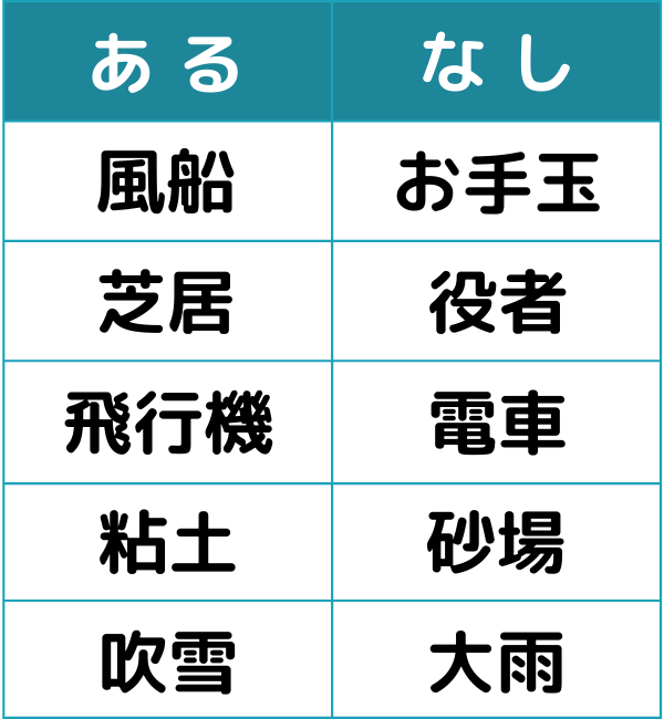 あるなしクイズ#7の第2問目のクイズ画像