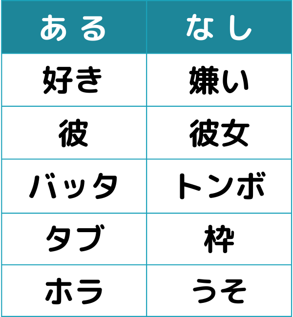 あるなしクイズ#7の第3問目のクイズ画像