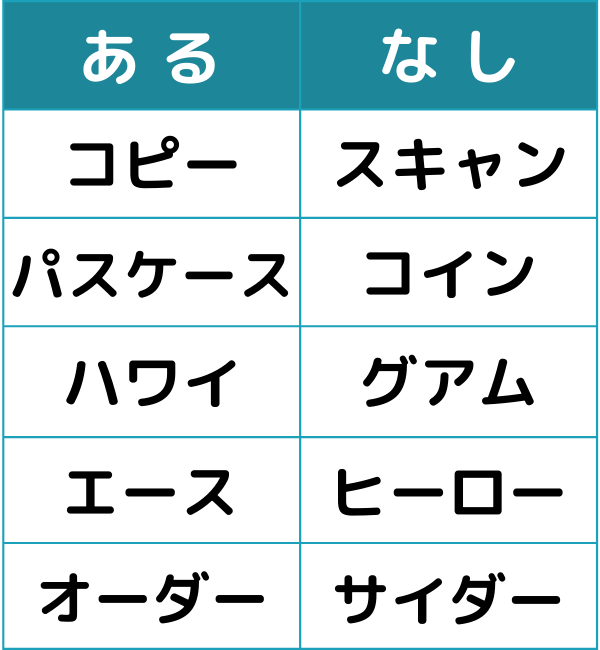 あるなしクイズ#8の第2問目のクイズ画像