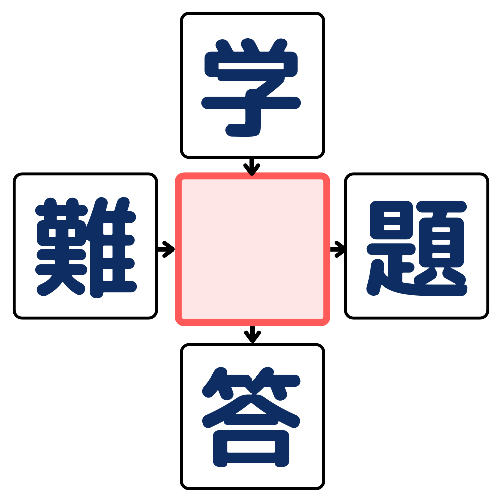 漢字穴埋めクイズ#5の第1問目のクイズ画像