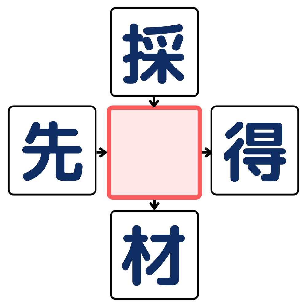 漢字穴埋めクイズ#5の第2問目のクイズ画像
