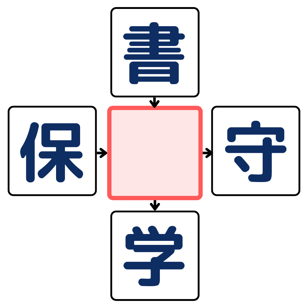 漢字穴埋めクイズ#6の第1問目のクイズ画像