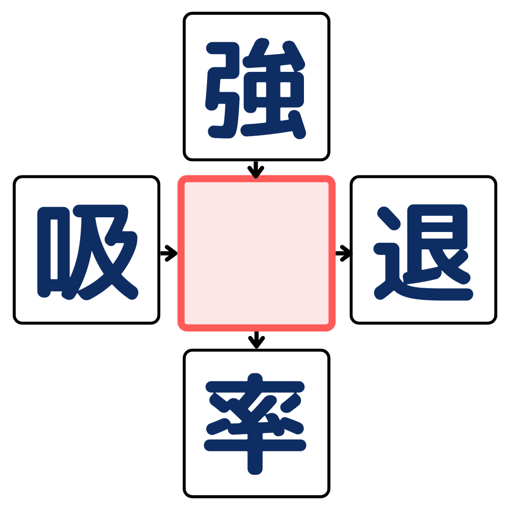 漢字穴埋めクイズ#6の第2問目のクイズ画像