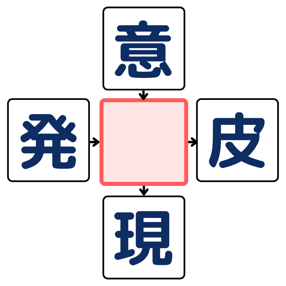 漢字穴埋めクイズ#6の第3問目のクイズ画像