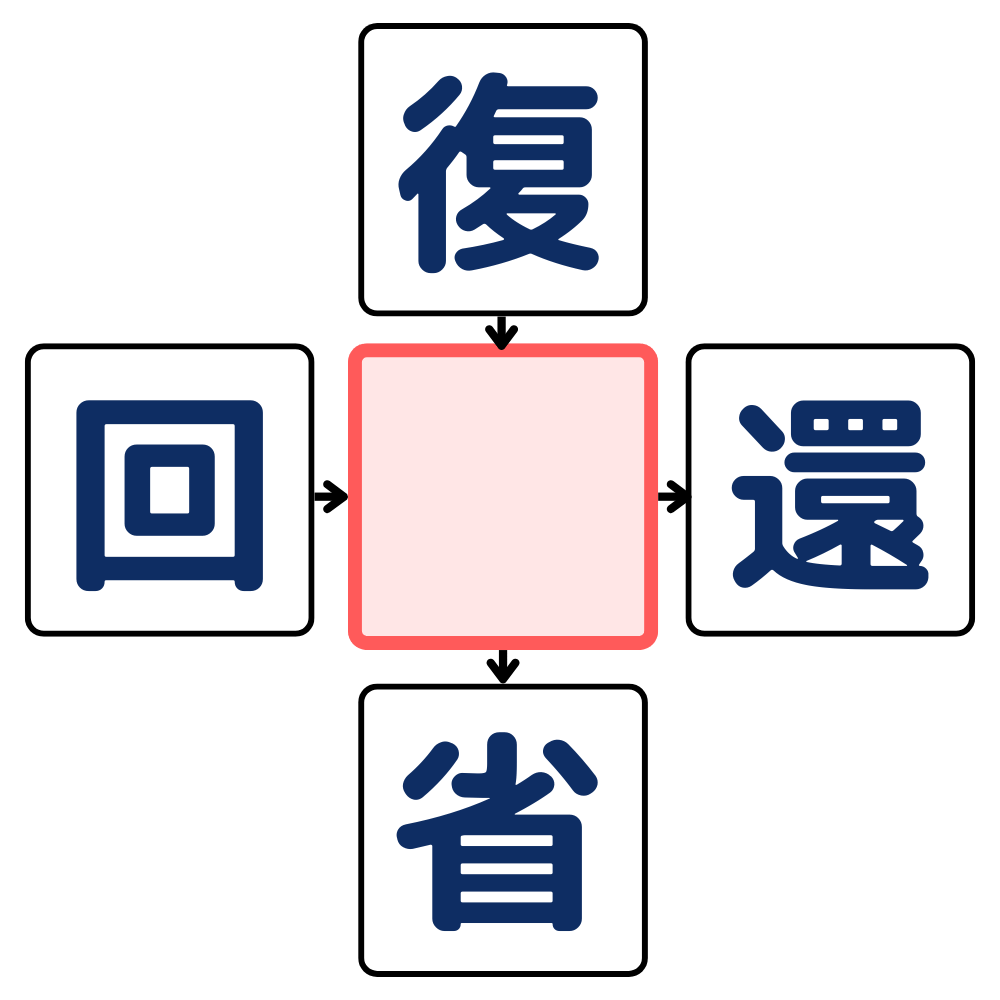 漢字穴埋めクイズ#6の第5問目のクイズ画像