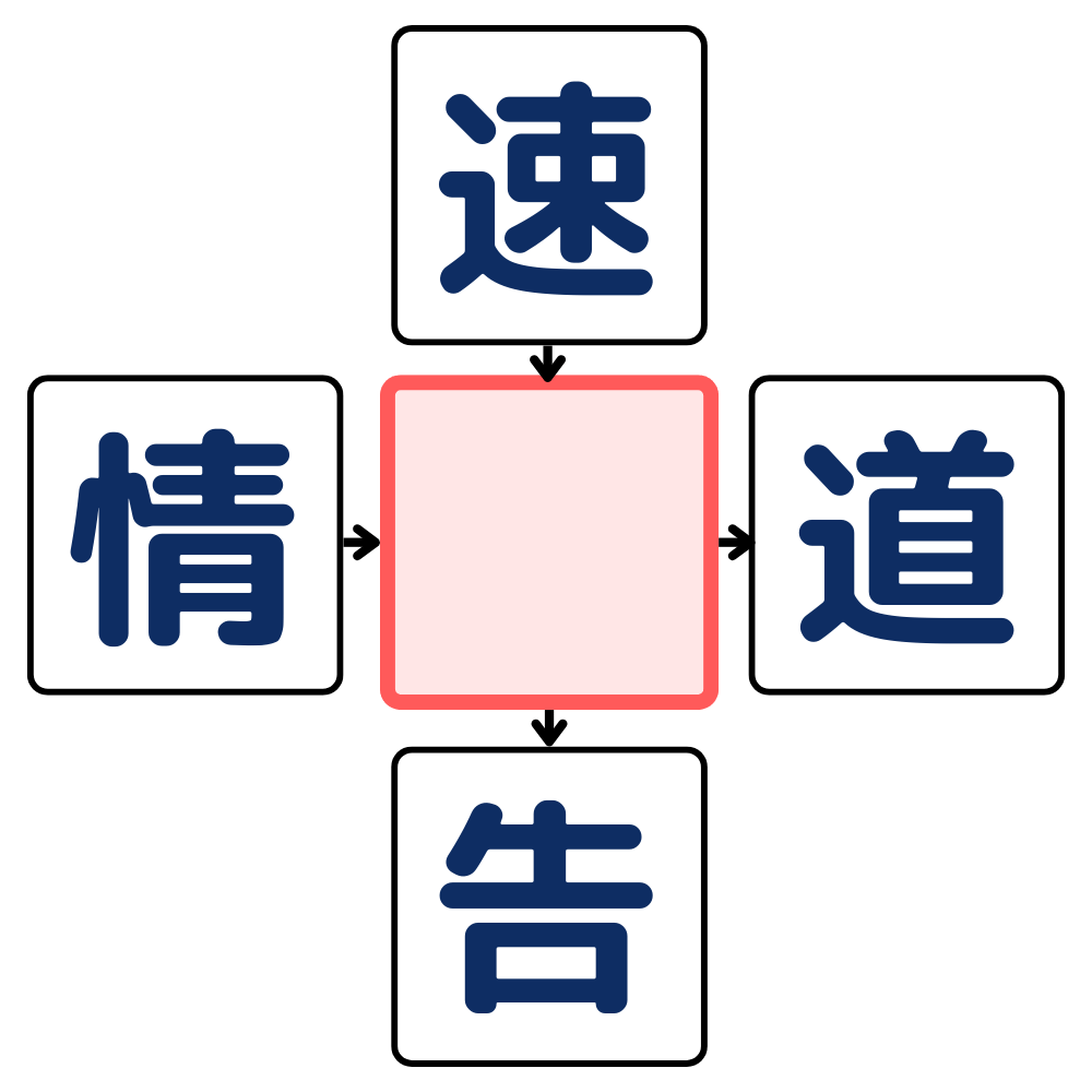 漢字穴埋めクイズ#6の第6問目のクイズ画像