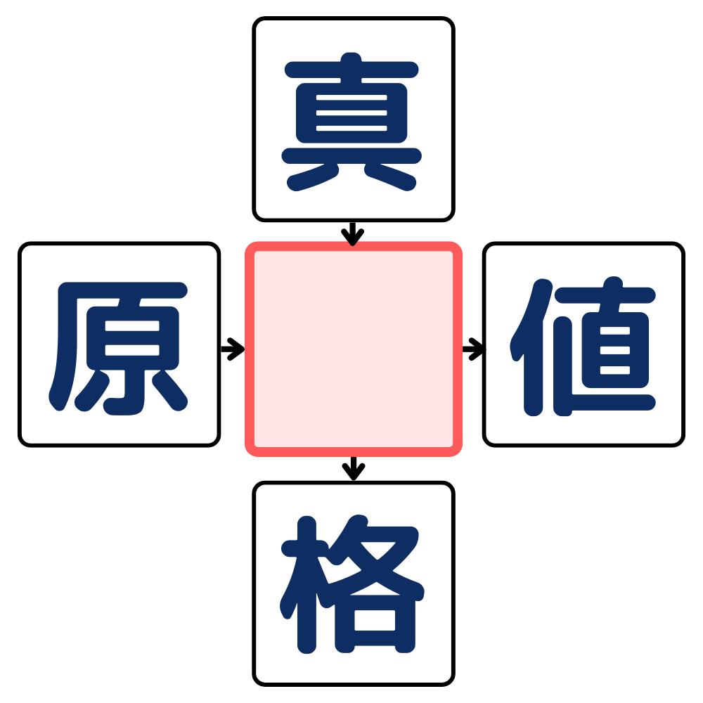 漢字穴埋めクイズ#7の第1問目のクイズ画像