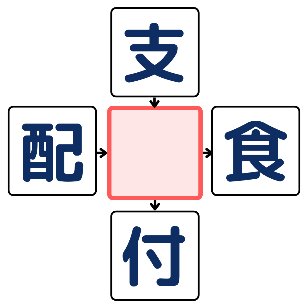 漢字穴埋めクイズ#7の第2問目のクイズ画像
