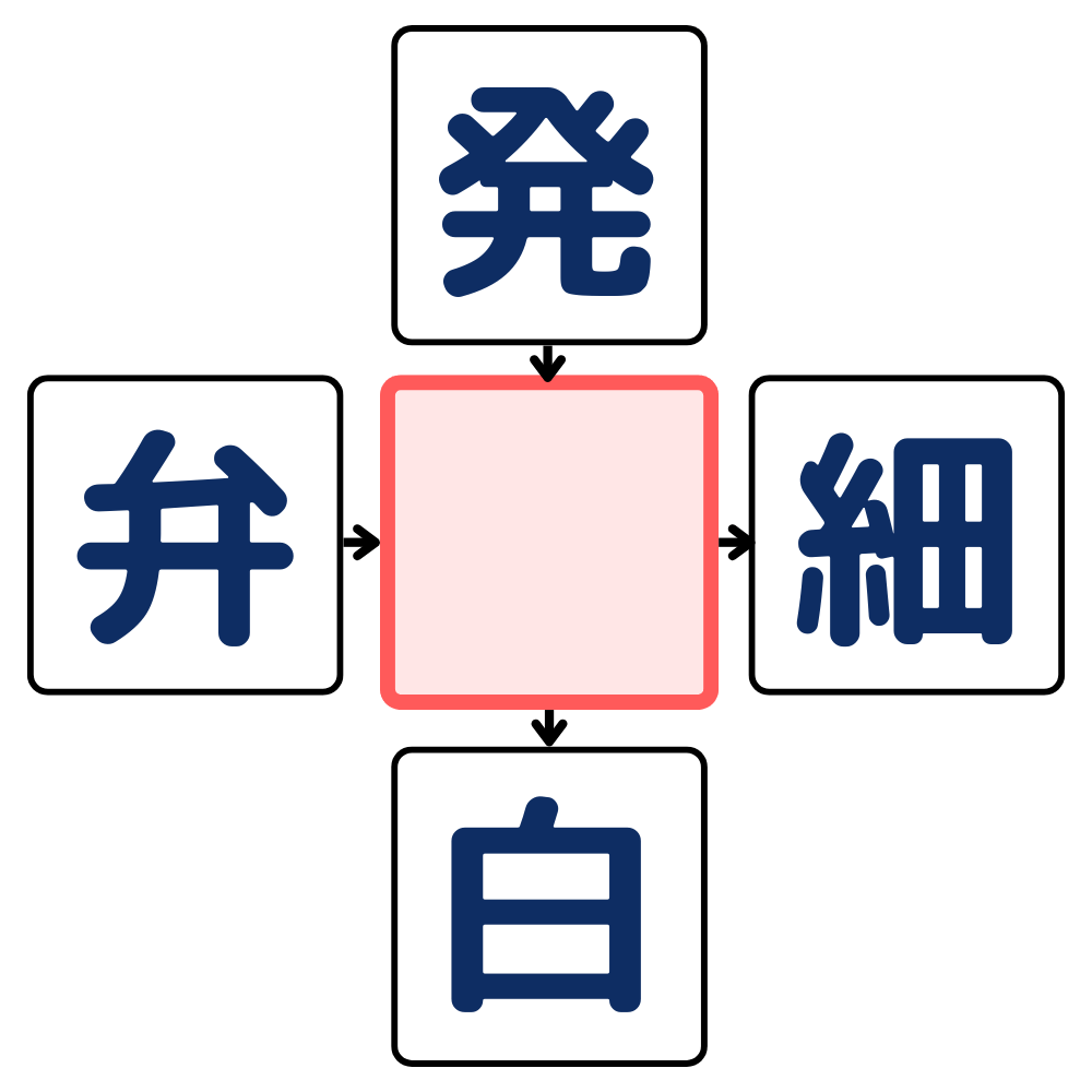 漢字穴埋めクイズ#7の第3問目のクイズ画像