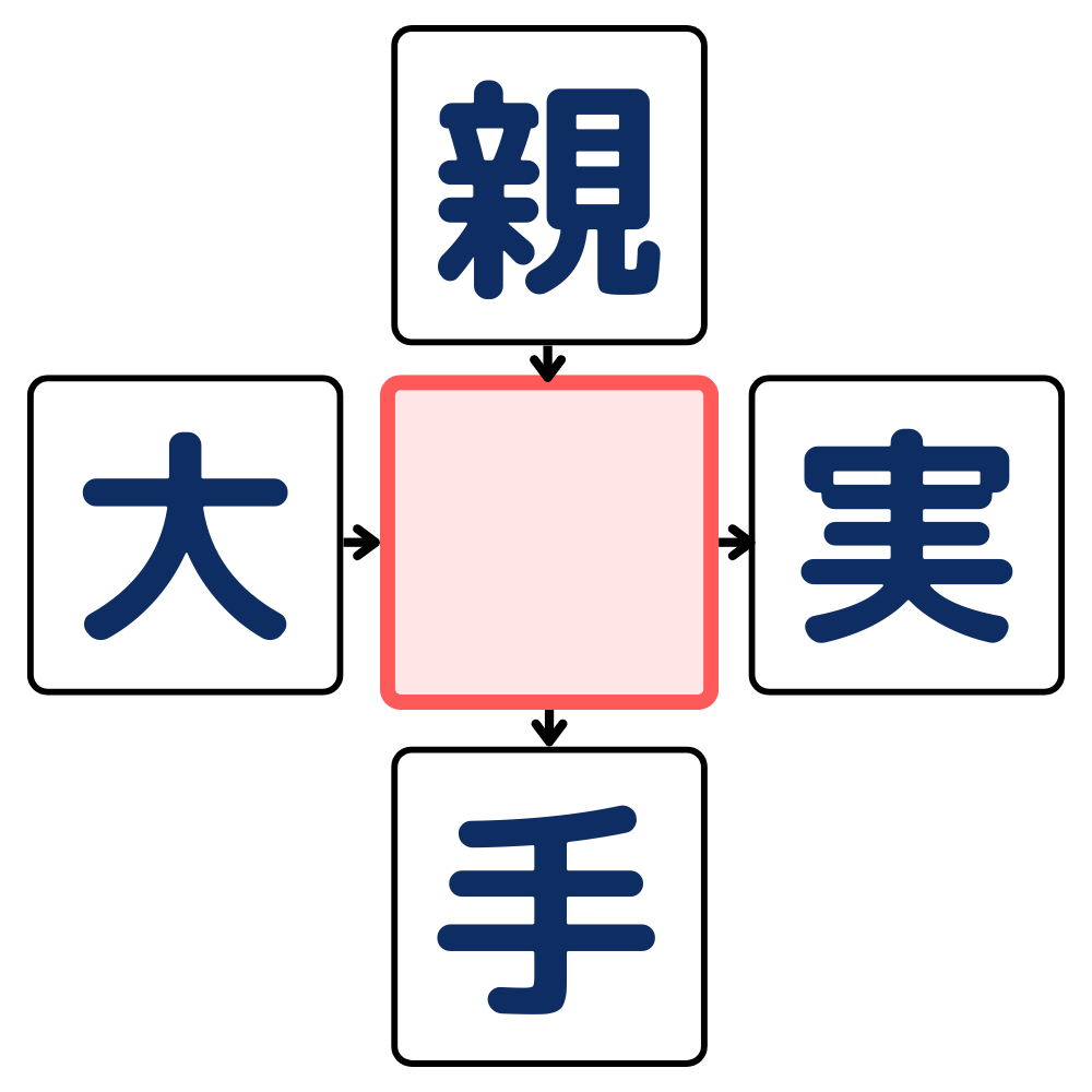 漢字穴埋めクイズ#7の第4問目のクイズ画像