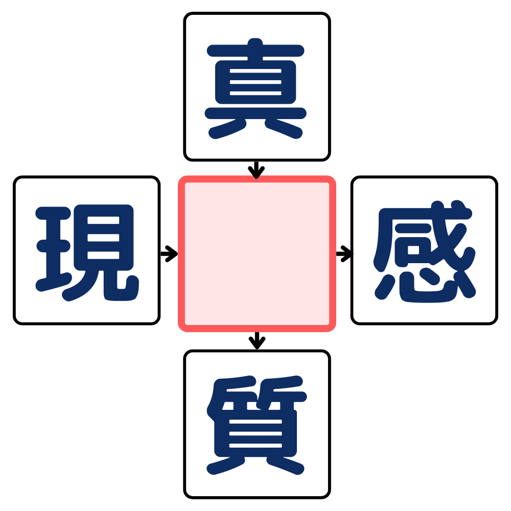 漢字穴埋めクイズ#7の第6問目のクイズ画像