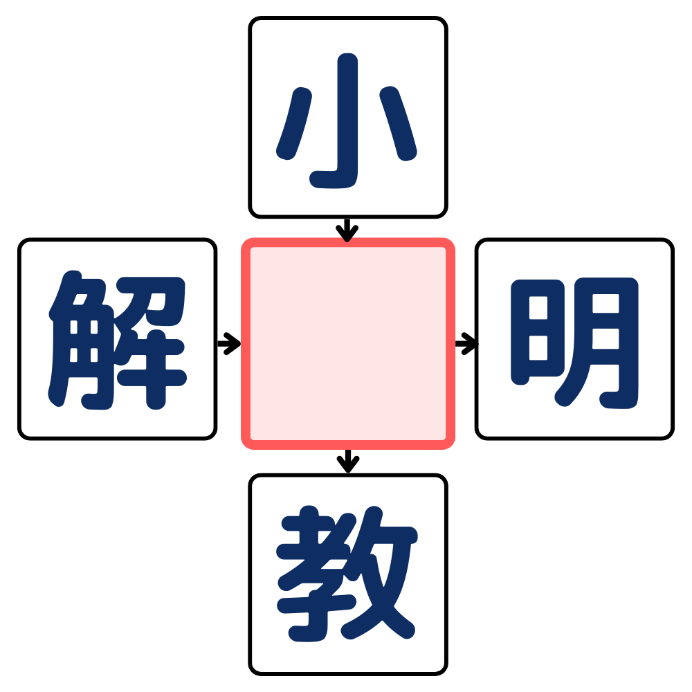 漢字穴埋めクイズ#8の第1問目のクイズ画像