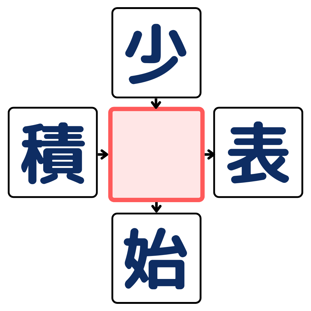 漢字穴埋めクイズ#8の第2問目のクイズ画像